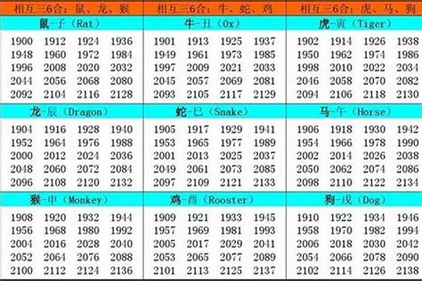 1961属什么|1961年出生属什么的 1961年的生肖属相是什么